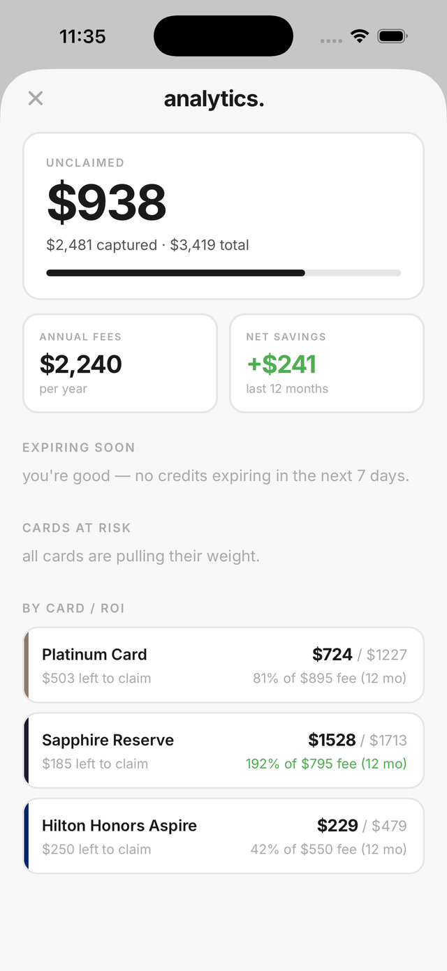 Claimd analytics screen showing ROI per card