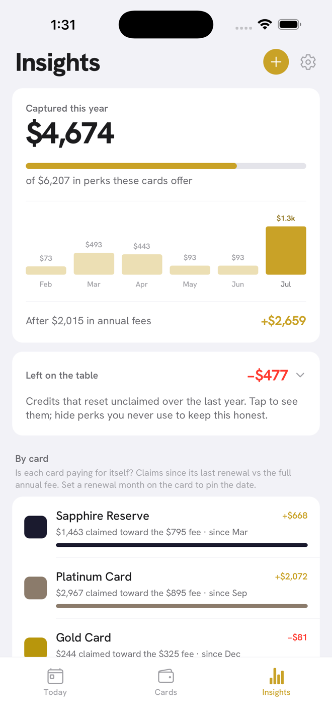 Claimd insights showing $4,674 captured this year, value after fees, and credits left on the table